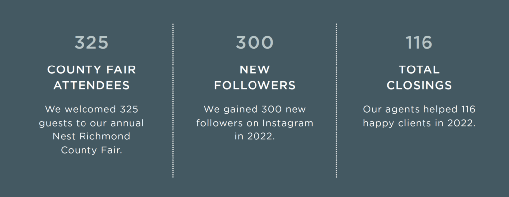 Richmond 2022 Annual Report