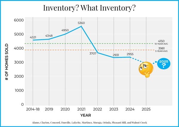 Year End Stats & Year End Review