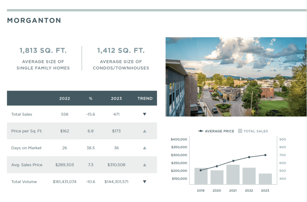 Morganton 2023 Annual Report