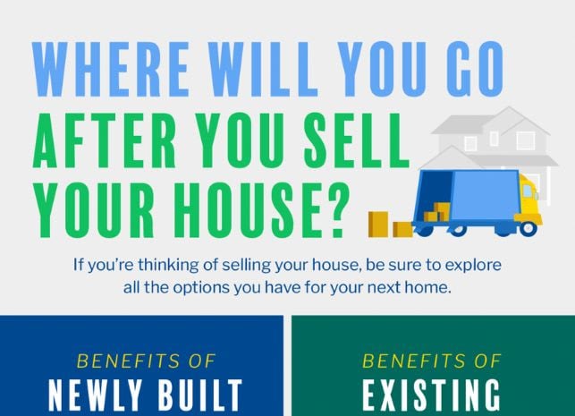 Where Will You Go After You Sell Your House? [INFOGRAPHIC]