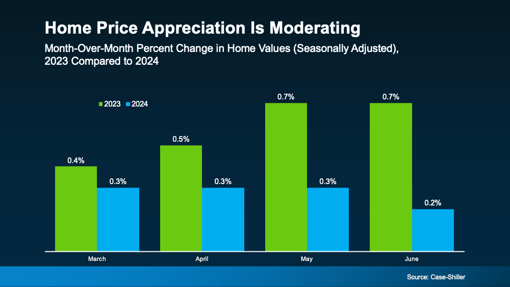 The Real Story Behind What’s Happening with Home Prices