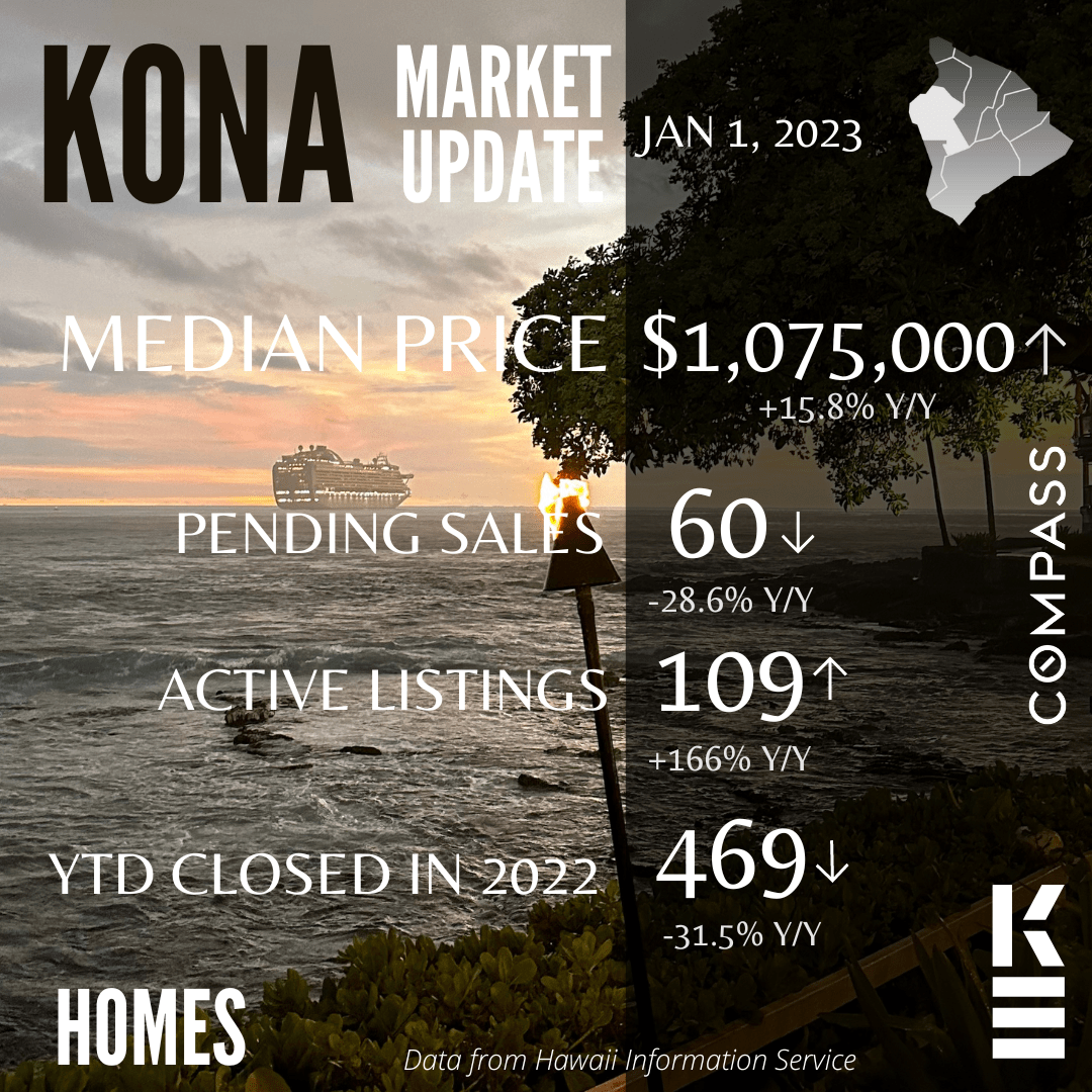 KONA MARKET UPDATE - JANUARY 2023