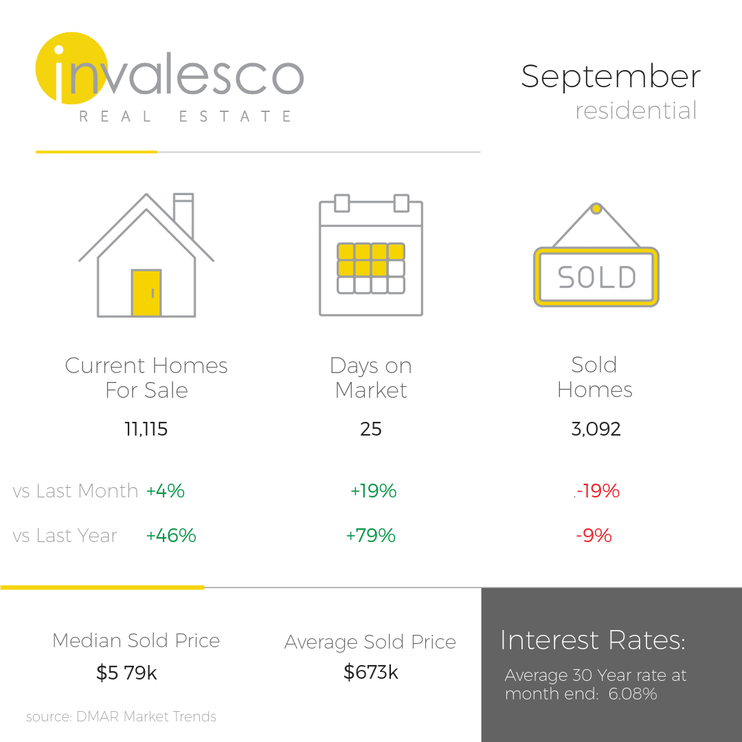 September 2024 Housing Market Reports