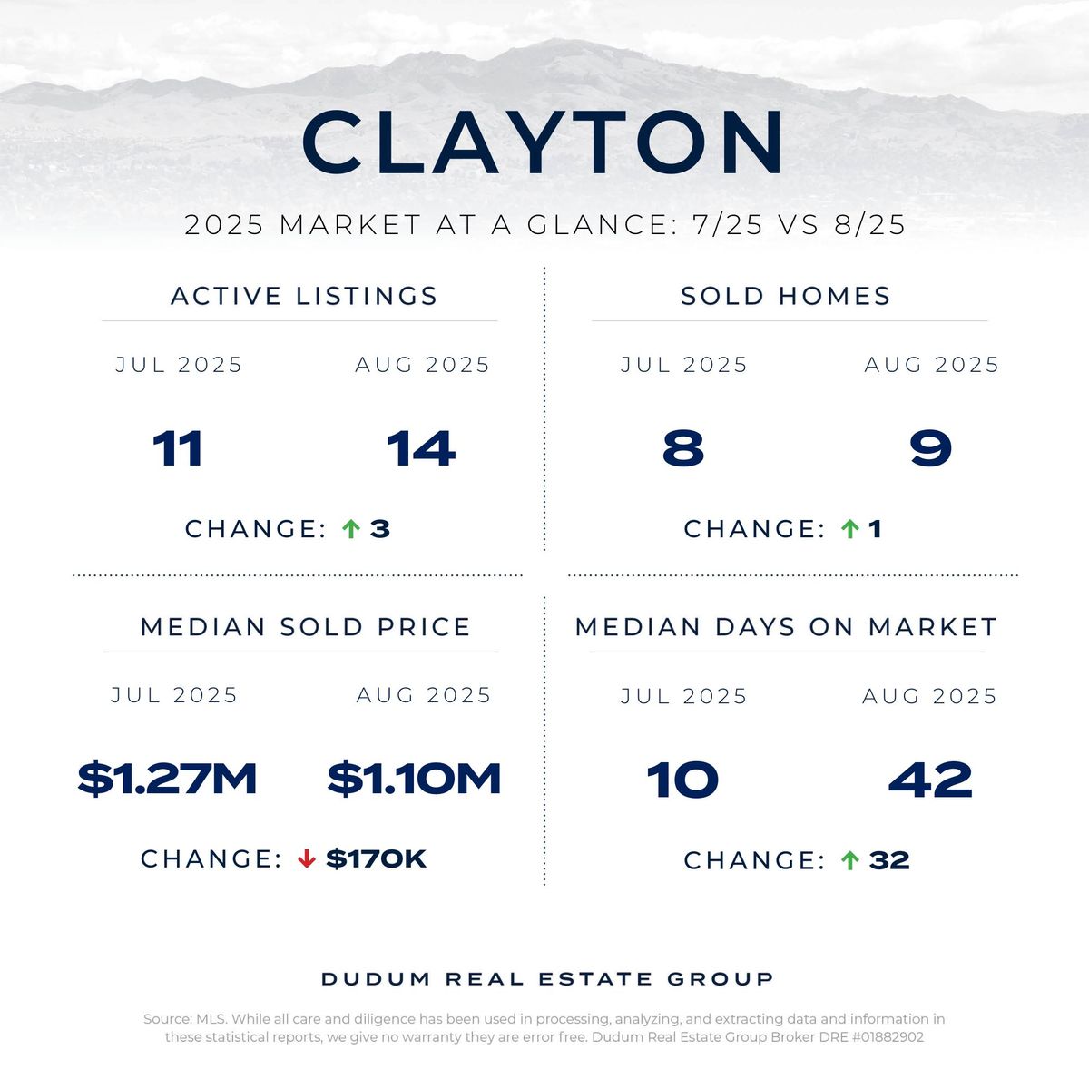 Why We Love Clayton