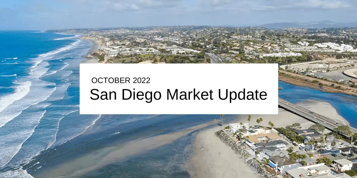 October 2022 Market Update
