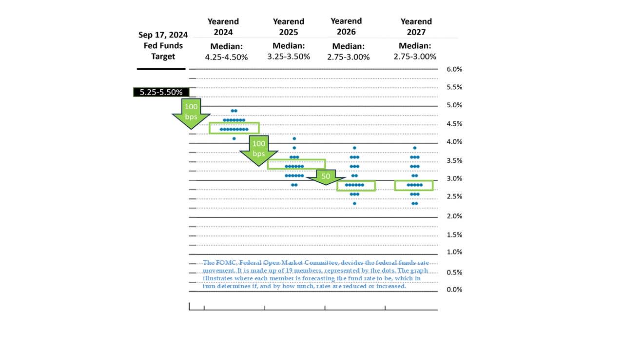 Understanding the Federal Reserve's Interest Rate Cut: Economic Implications