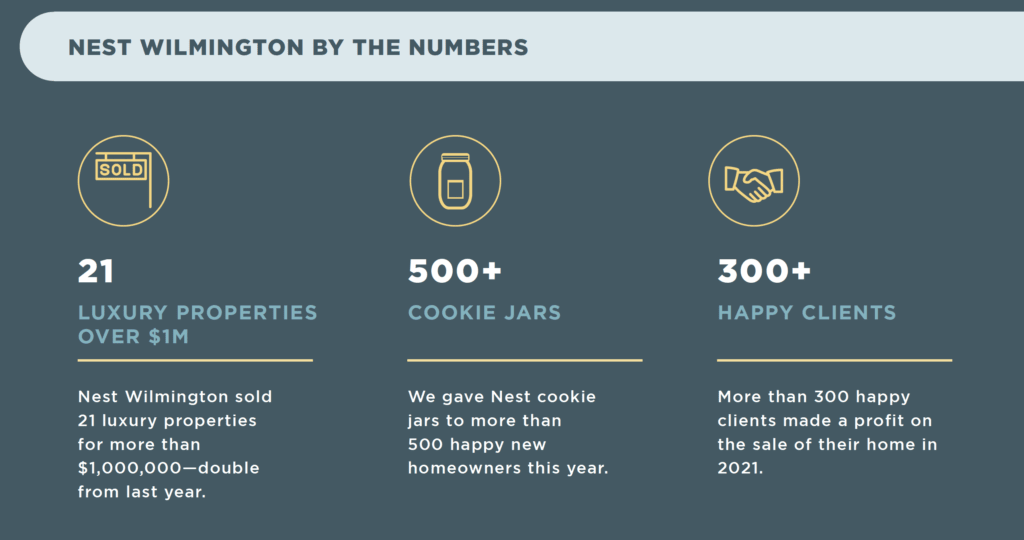 Wilmington 2021 Annual Report