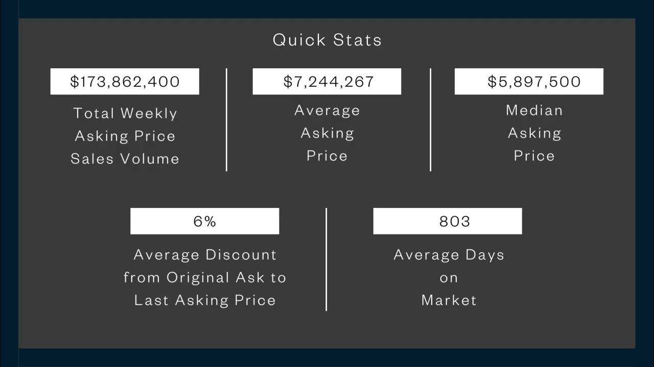 Olshan Luxury Market Report October 30th to November 5th