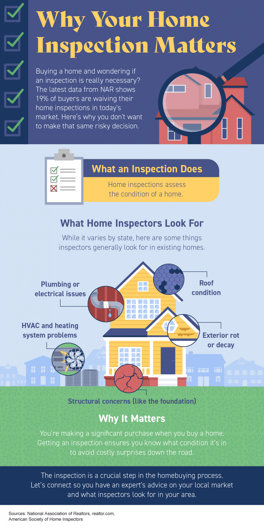 Why Your Home Inspection Matters [INFOGRAPHIC]