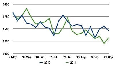 Lockboxes in Charlottesville – Our Magic 8 Ball