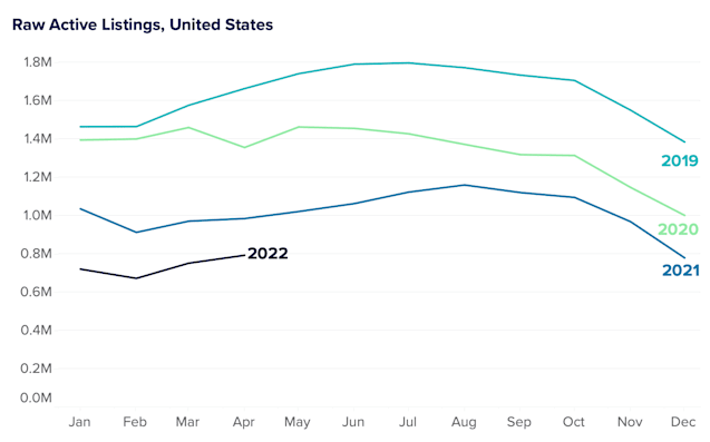 Opinion: The housing market is about to finally cool off