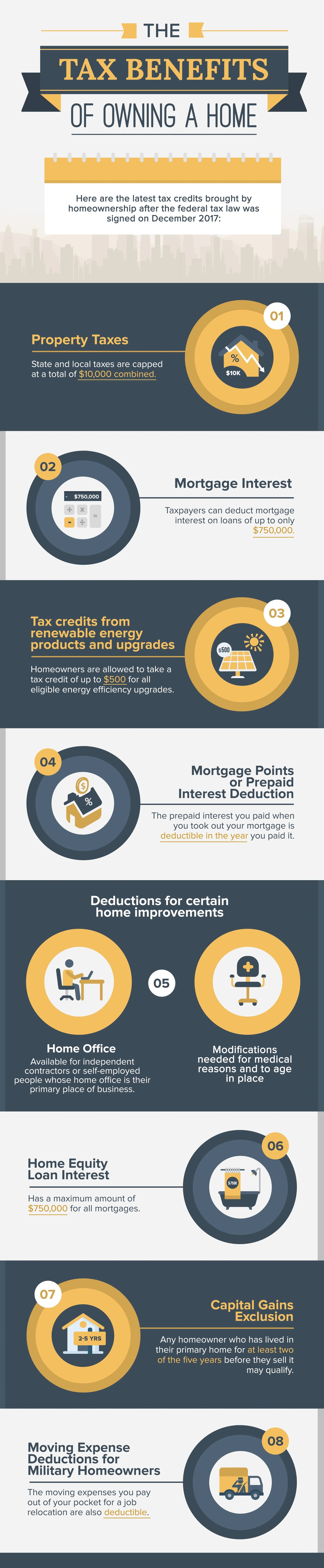 Infographic outlining eight potential tax benefits of owning a home.