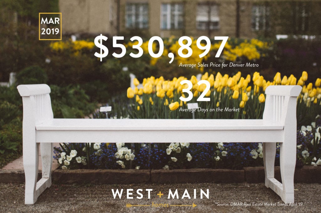 Colorado’s Real Estate Market Report – Stats From March 2019