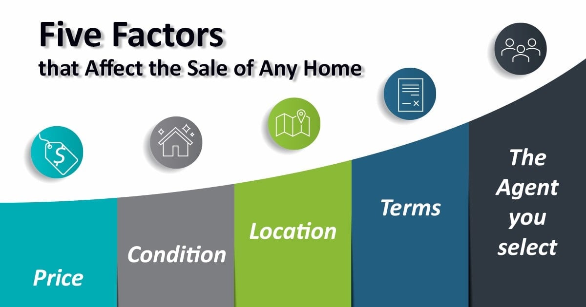 Five Factors that affect the Sale of Any Home