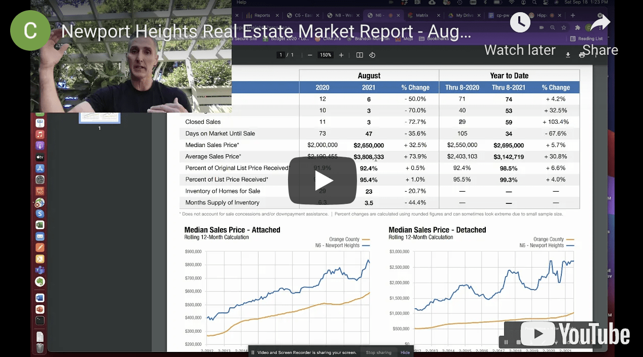 Newport Heights Real Estate Market Report - August 2021