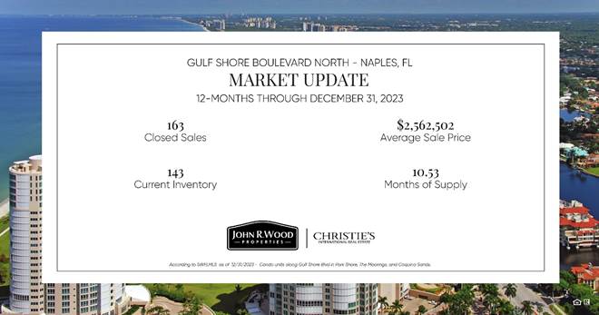 Q4 2023 Market Report for Gulf Shore Blvd North