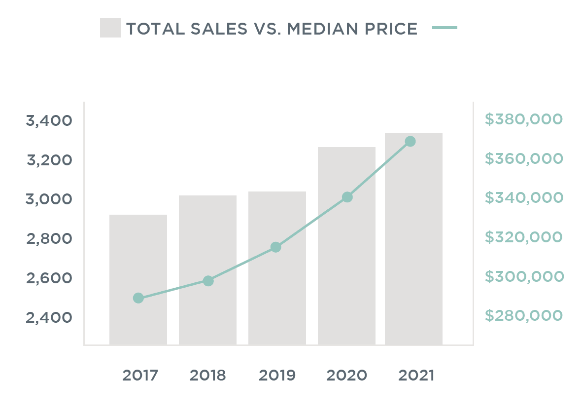 2021 Fredericksburg Mid-Year Market Report