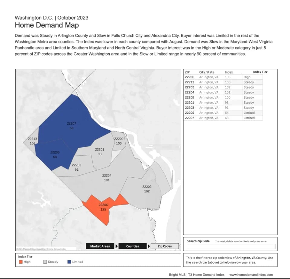 October 2023 Arlington Real Estate Market