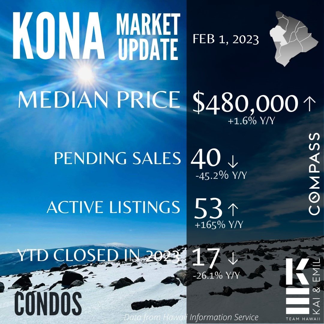 Kona Condo Market Update 