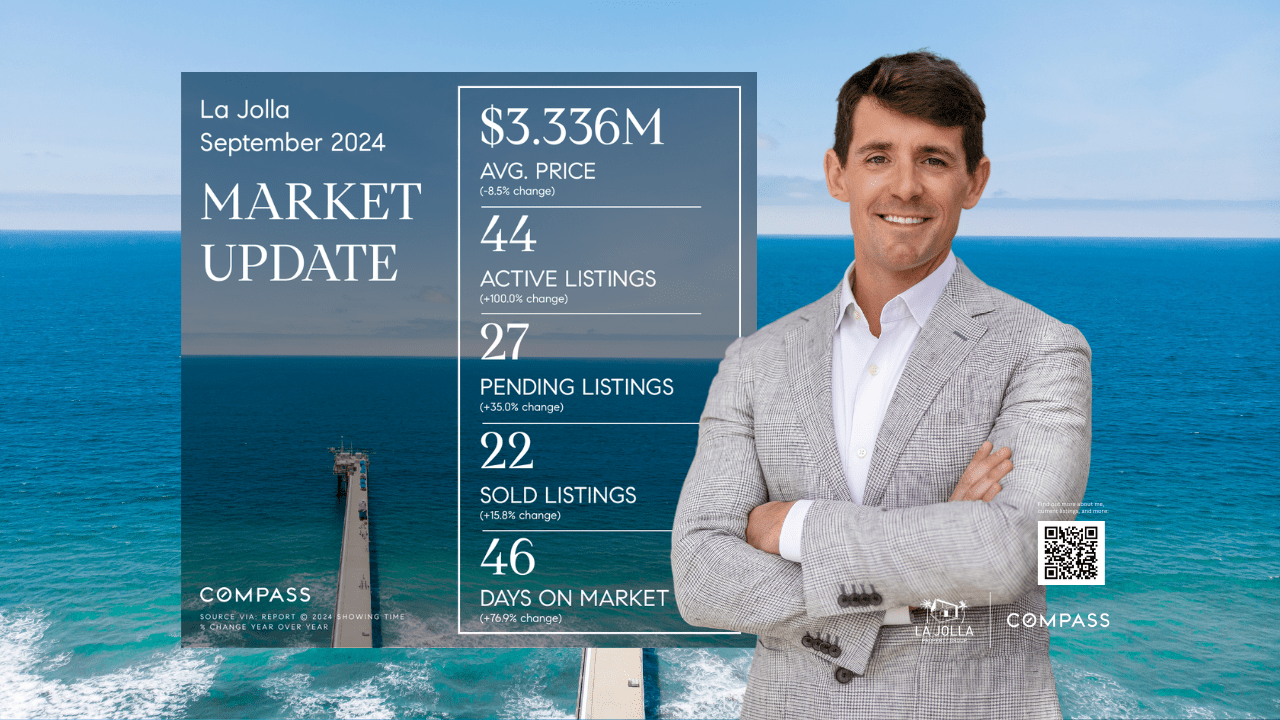 September 2024 La Jolla Market Update