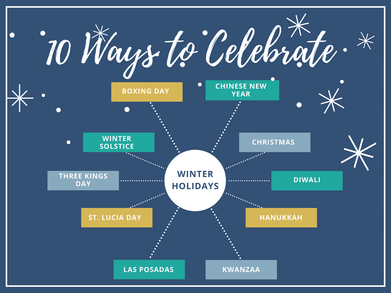There Are so Many Wonderful Ways to Celebrate the Holidays!