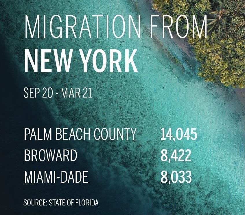 Migration From New York