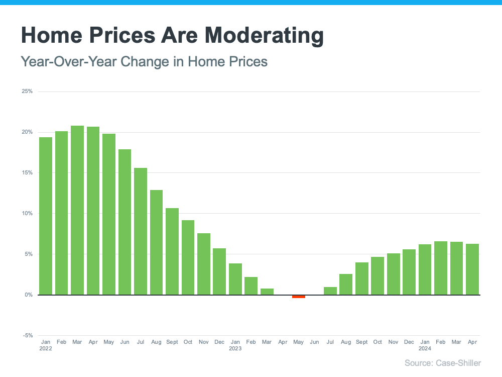 Are Home Prices Going To Come Down?