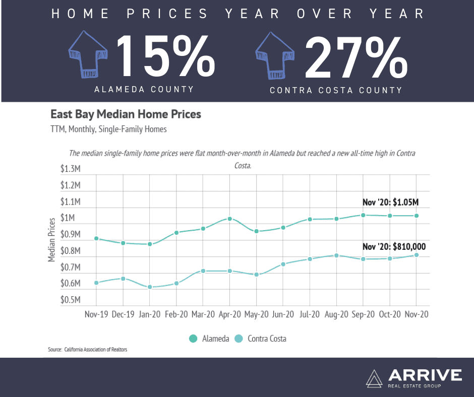 Real Estate Market Update January Part 2