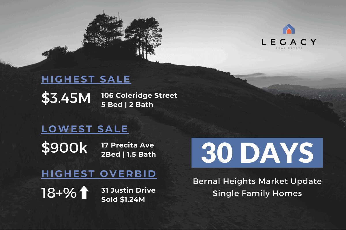 Bernal Heights Noteworthy Home Sales Report
