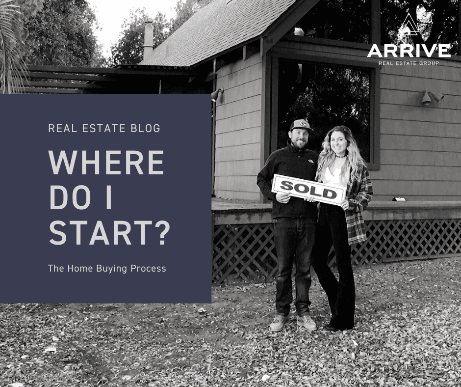 WHERE DO I START? The Home Buying Process