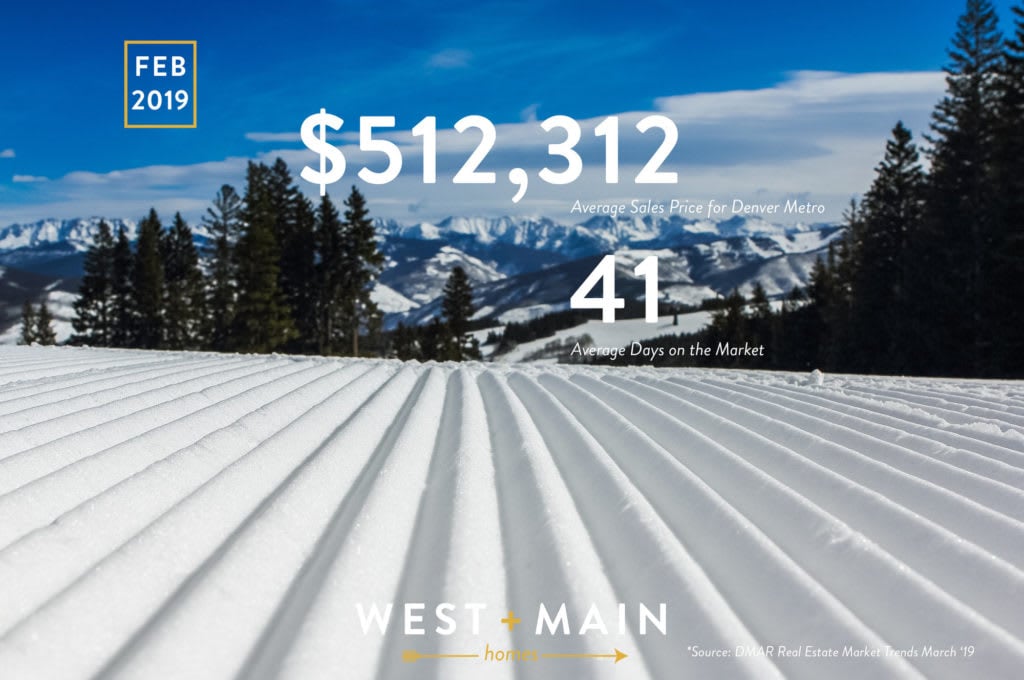 Colorado’s Real Estate Market Report – Stats from February 2019