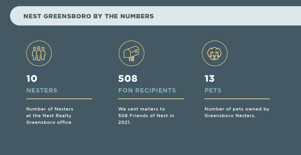 Greensboro 2021 Annual Report