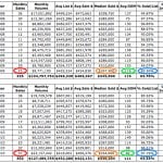 Charlottesville Home Sales Look Better Than They Feel