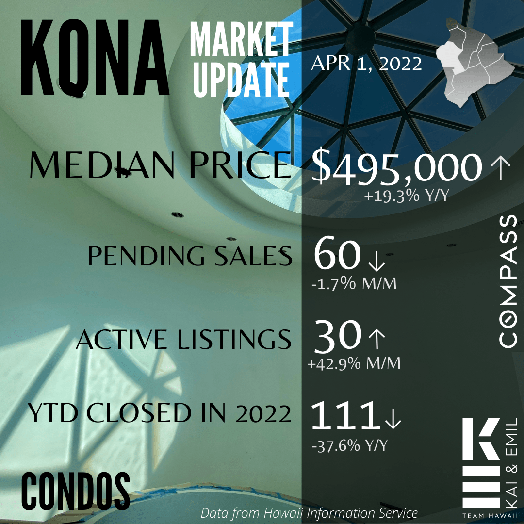 Market Update: Kona Condo