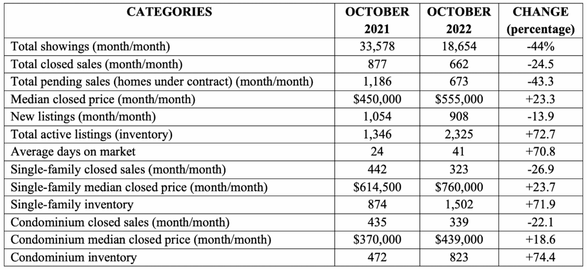 Naples Florida Housing Market Favorable for Preseason Buyers