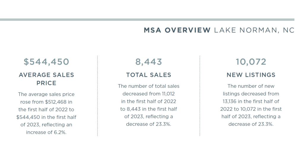 Lake Norman 2023 Mid-Year Report