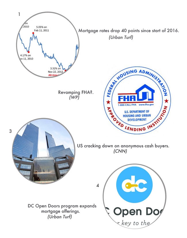 Real Estate Round Up | The Latest Real Estate News