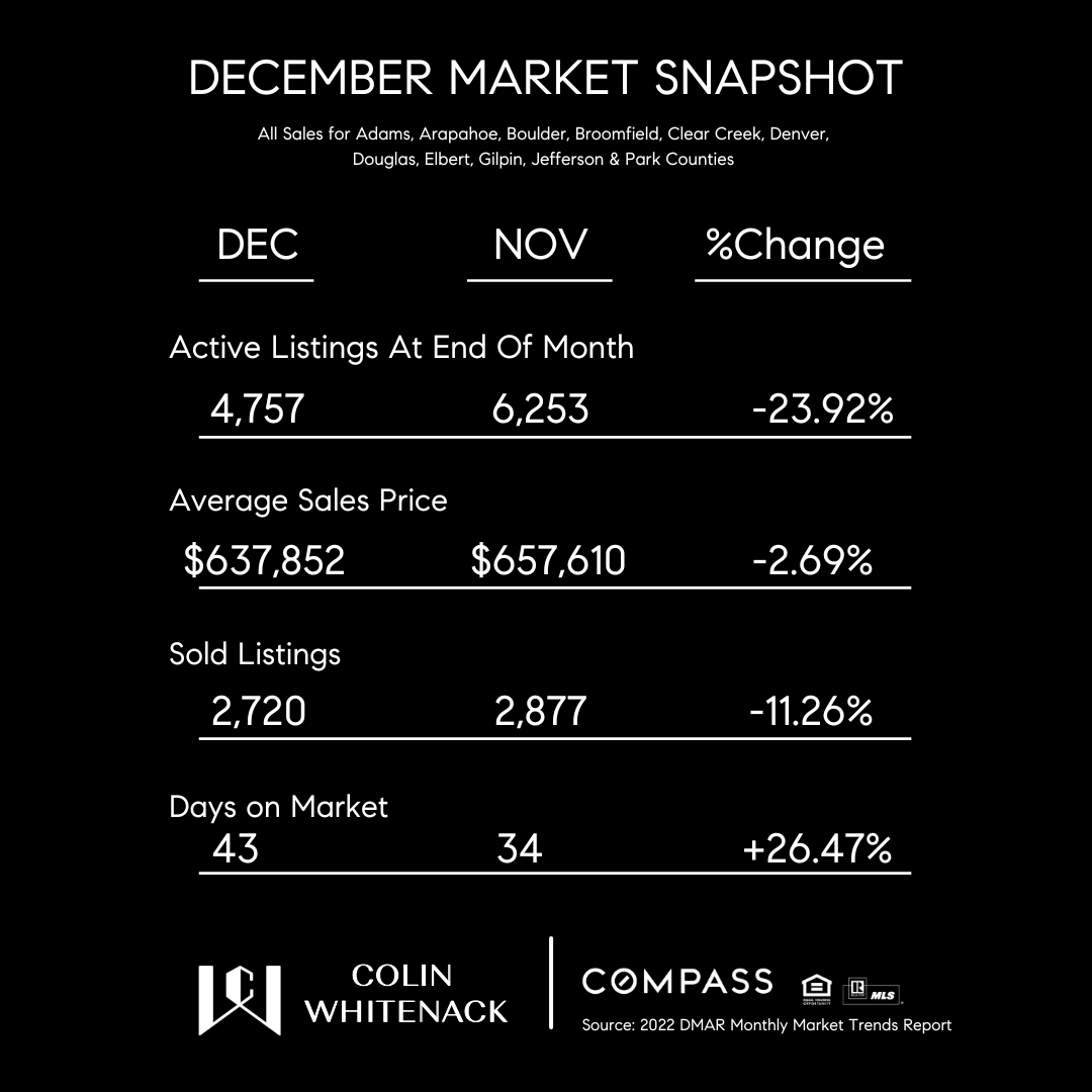 Welcome To The 2023 Market!
