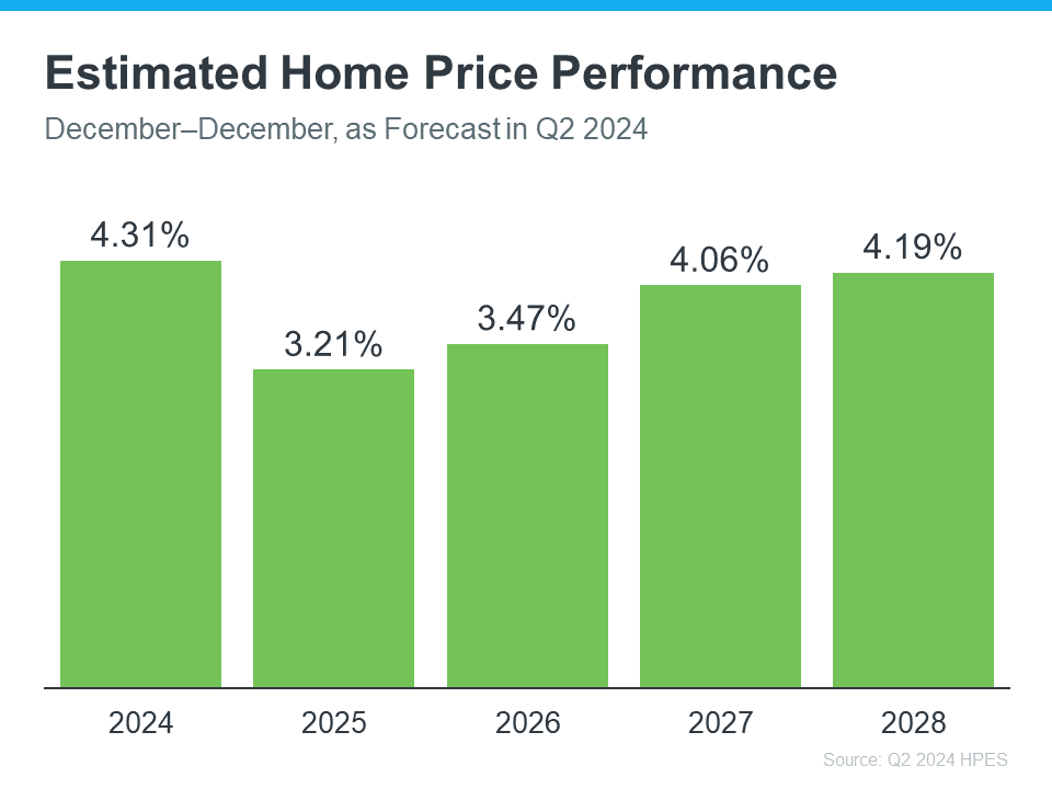 Focus on Time in the Market, Not Timing the Market