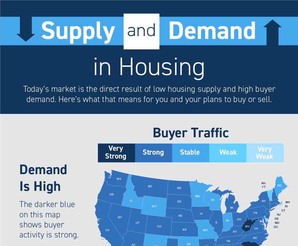 Supply and Demand in Today’s Market [INFOGRAPHIC]