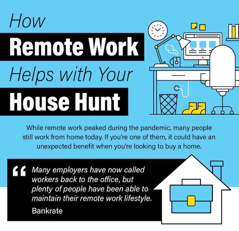 How Remote Work Helps with Your House Hunt