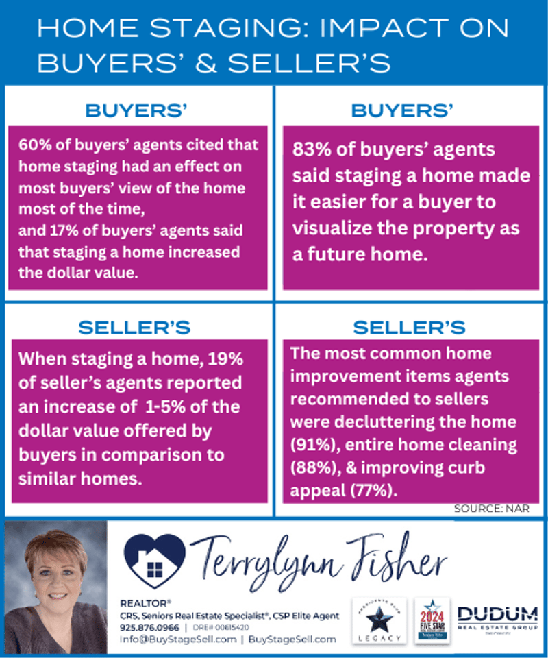 What Sabotages Your Sale?