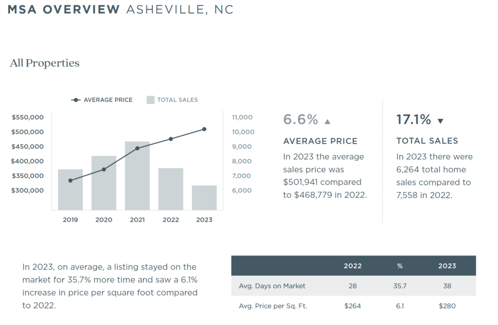 Asheville 2023 Annual Report