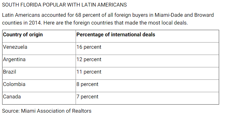Global Buyers Impact on Luxury Real Estate Development