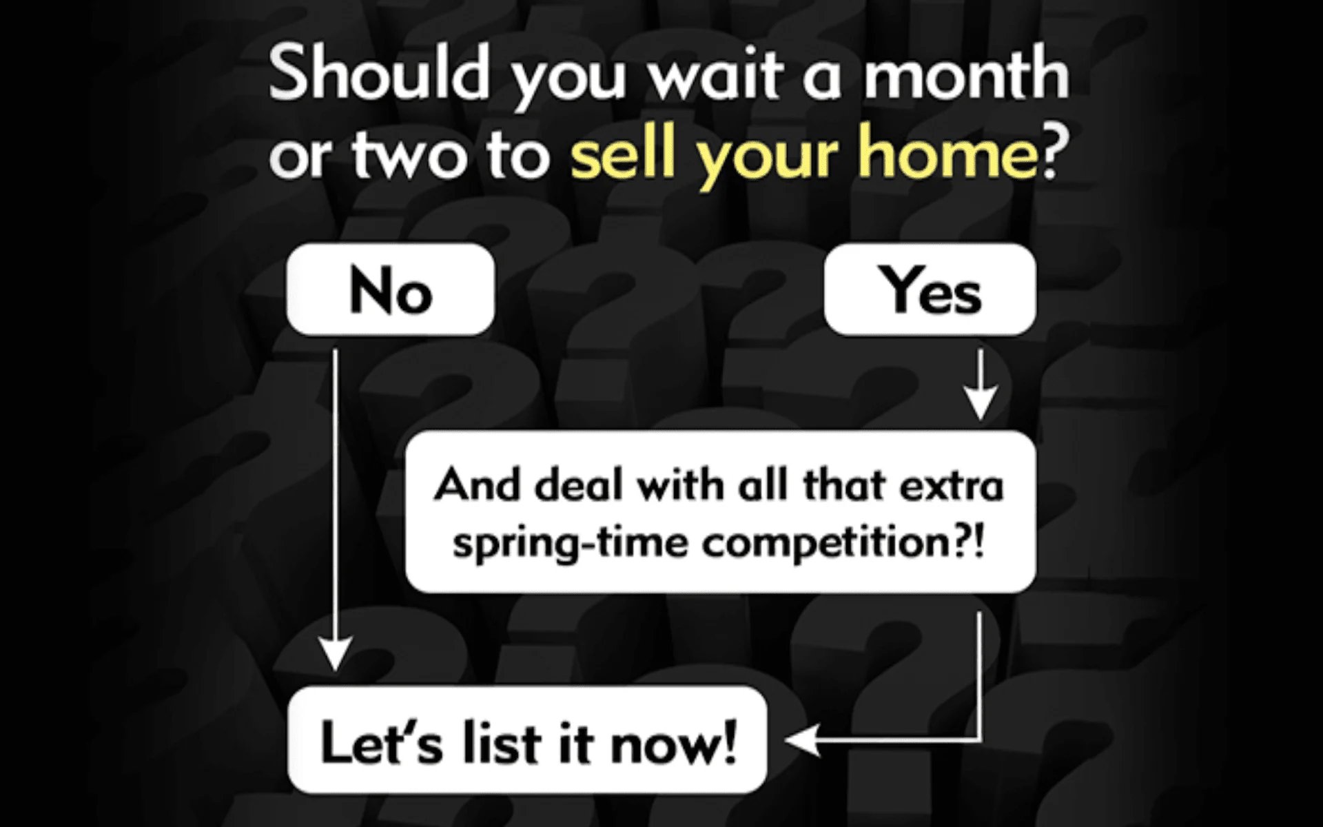 Infographic recommends listing a home now rather than waiting for spring competition.