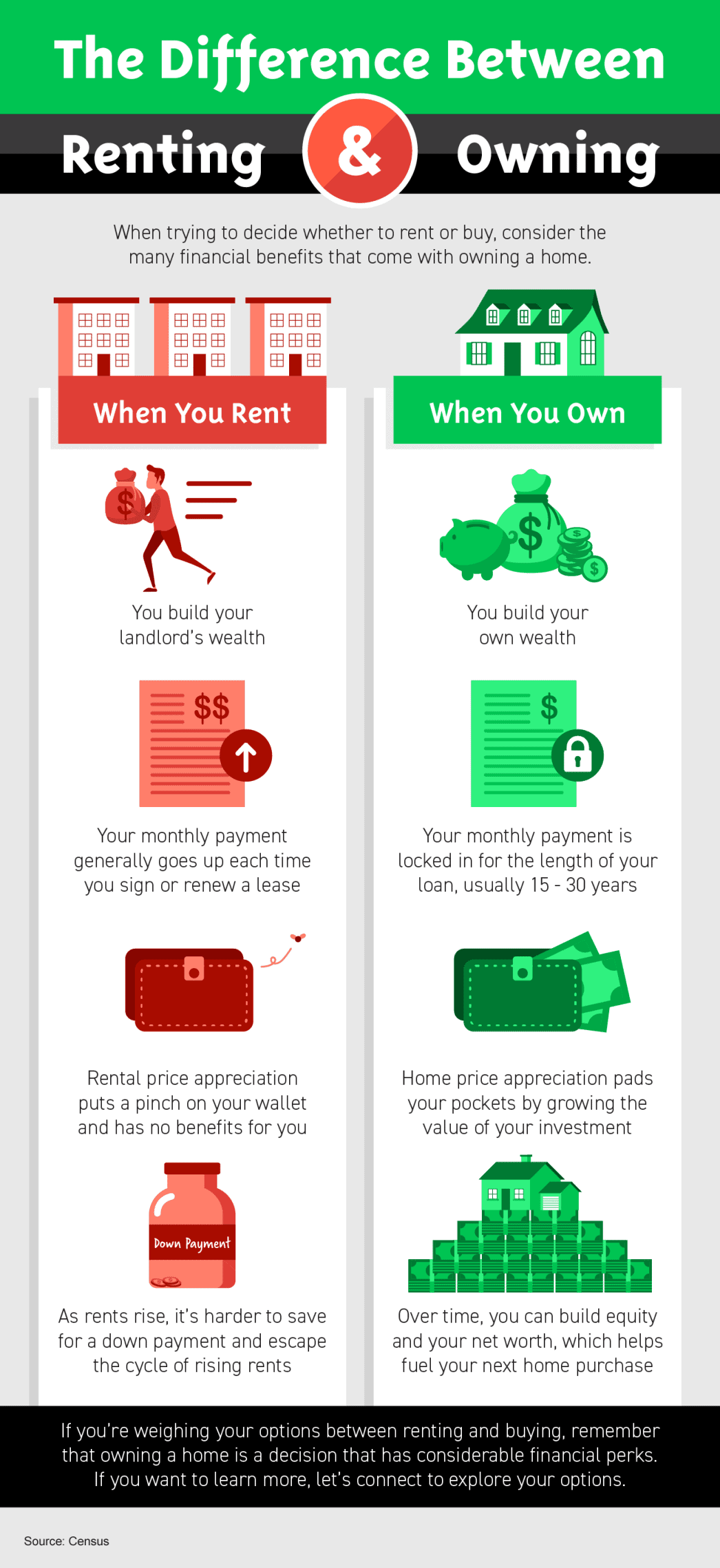 The Difference Between Renting and Owning [INFOGRAPHIC]