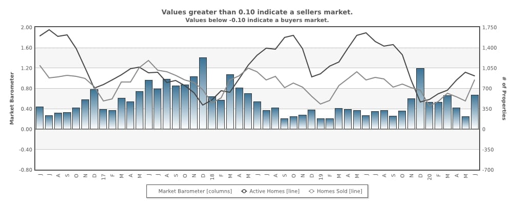 June 2020 Santa Clara County Real Estate Market Report