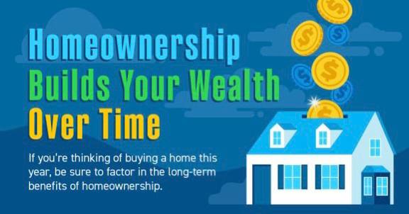 Homeownership Builds Your Wealth over Time