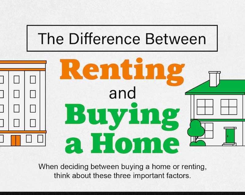 The Difference Between Renting and Buying a Home