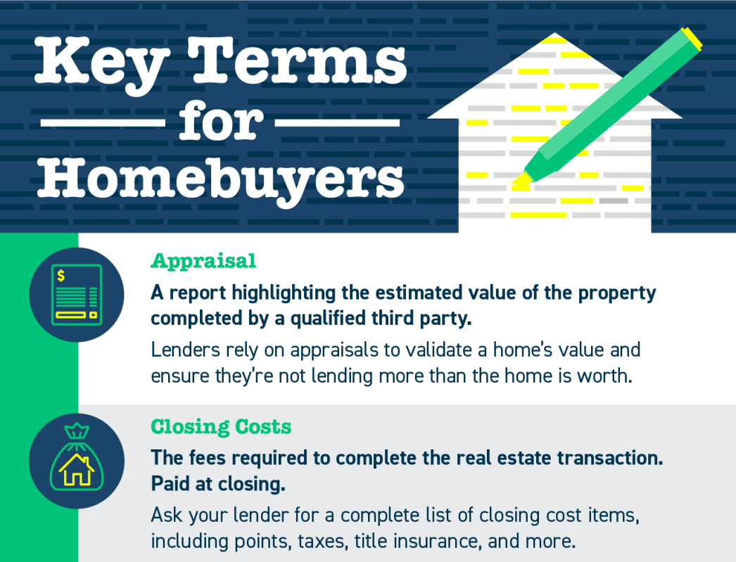 Key Terms for Homebuyers [INFOGRAPHIC]